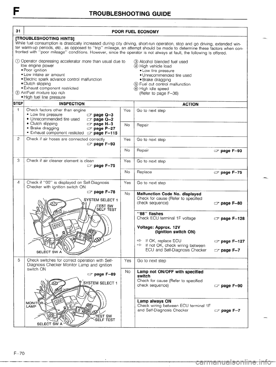 MAZDA MX-5 1990 Workshop Manual MAZDA MX-5 1990 Workshop Manual