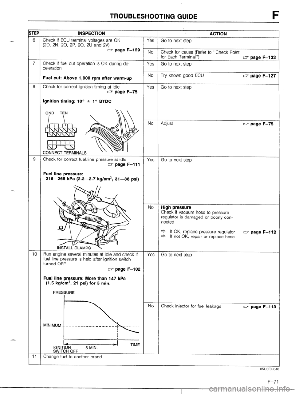 MAZDA MX-5 1990 Workshop Manual MAZDA MX-5 1990 Workshop Manual
