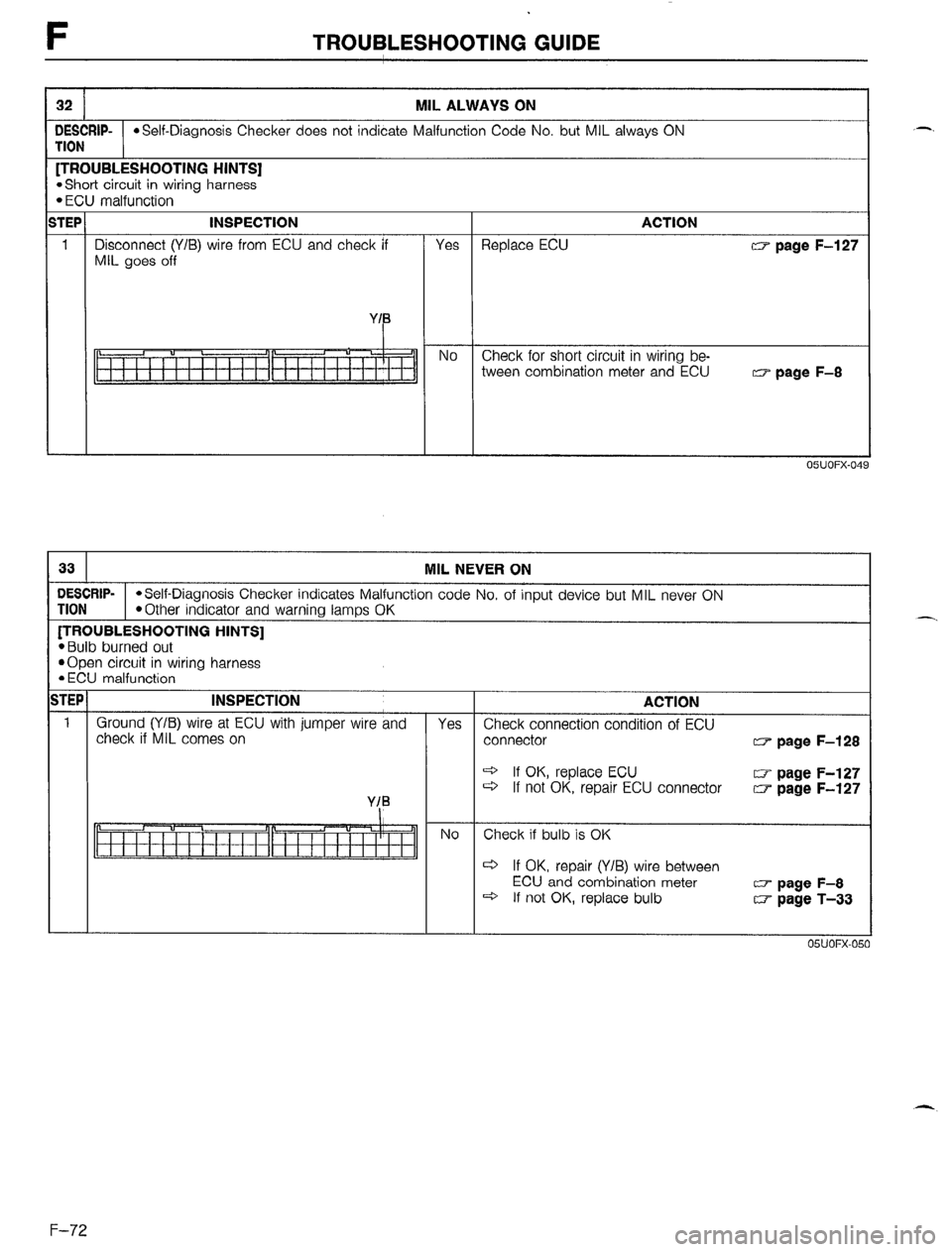 MAZDA MX-5 1990 Workshop Manual MAZDA MX-5 1990 Workshop Manual