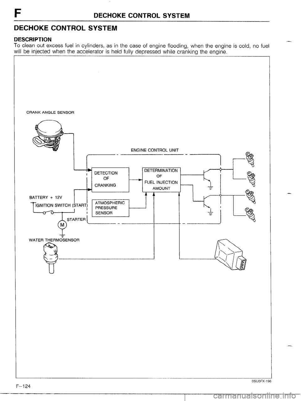 MAZDA MX-5 1990 Workshop Manual MAZDA MX-5 1990 Workshop Manual