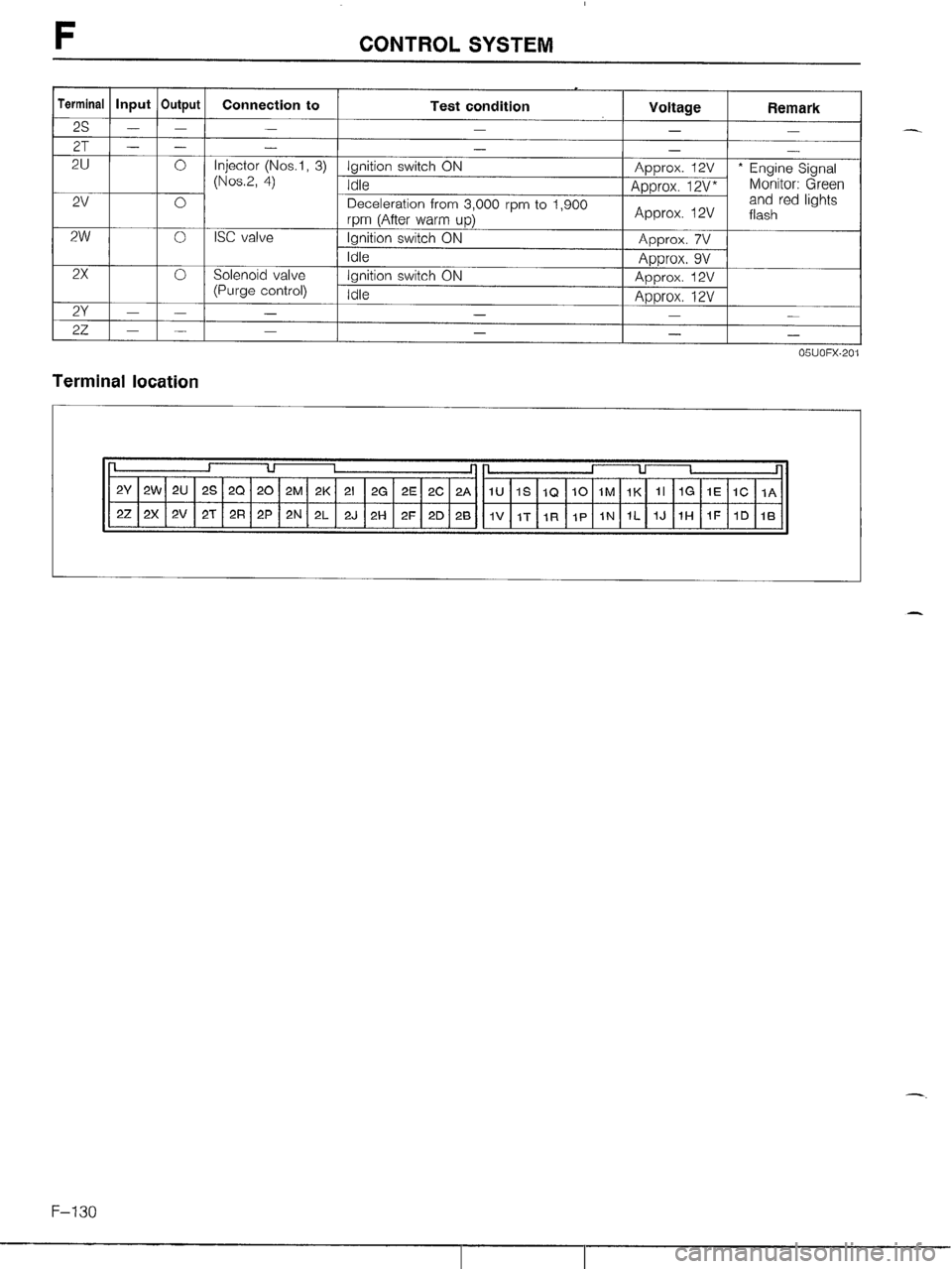 MAZDA MX-5 1990 Workshop Manual MAZDA MX-5 1990 Workshop Manual