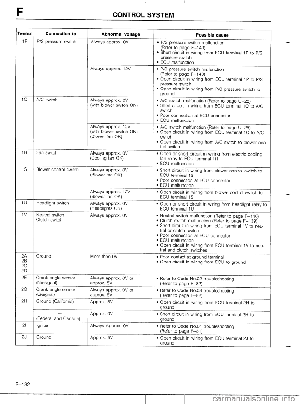 MAZDA MX-5 1990 Workshop Manual MAZDA MX-5 1990 Workshop Manual