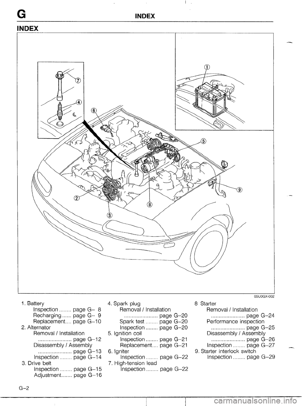 MAZDA MX-5 1990 Workshop Manual MAZDA MX-5 1990 Workshop Manual