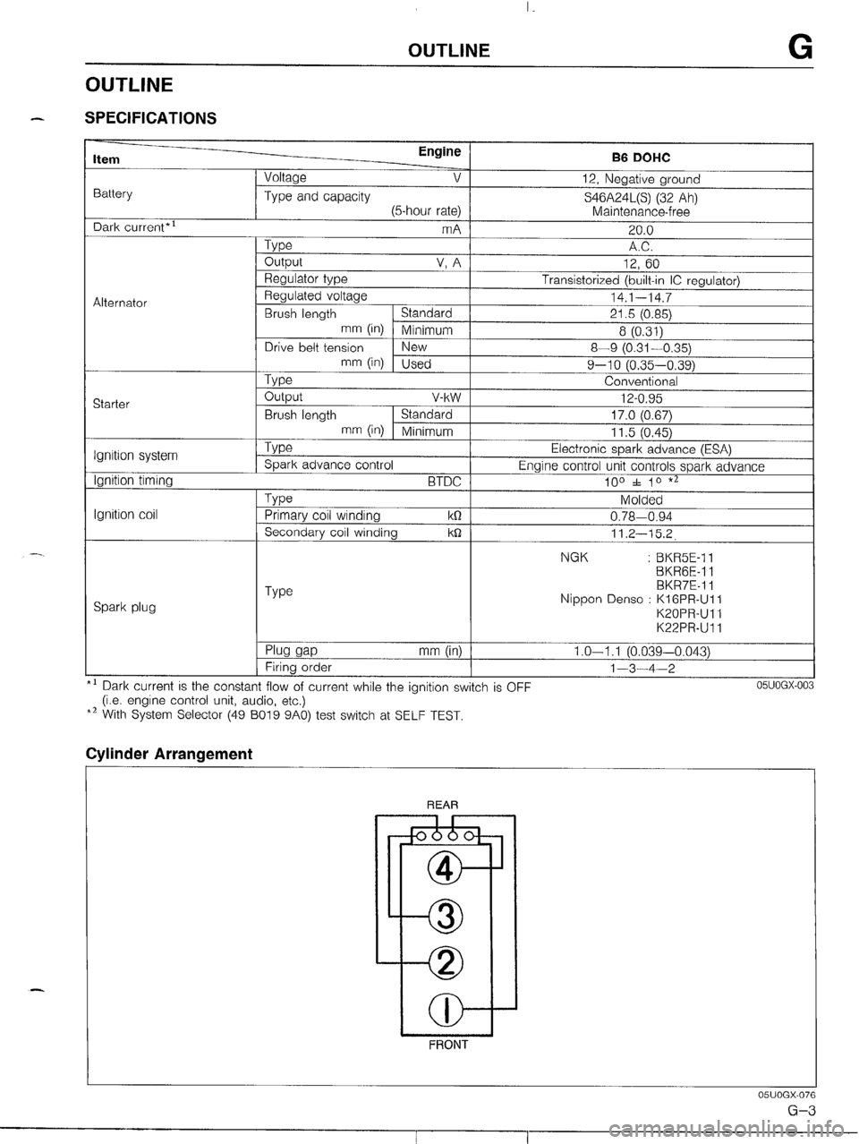 MAZDA MX-5 1990 Workshop Manual MAZDA MX-5 1990 Workshop Manual