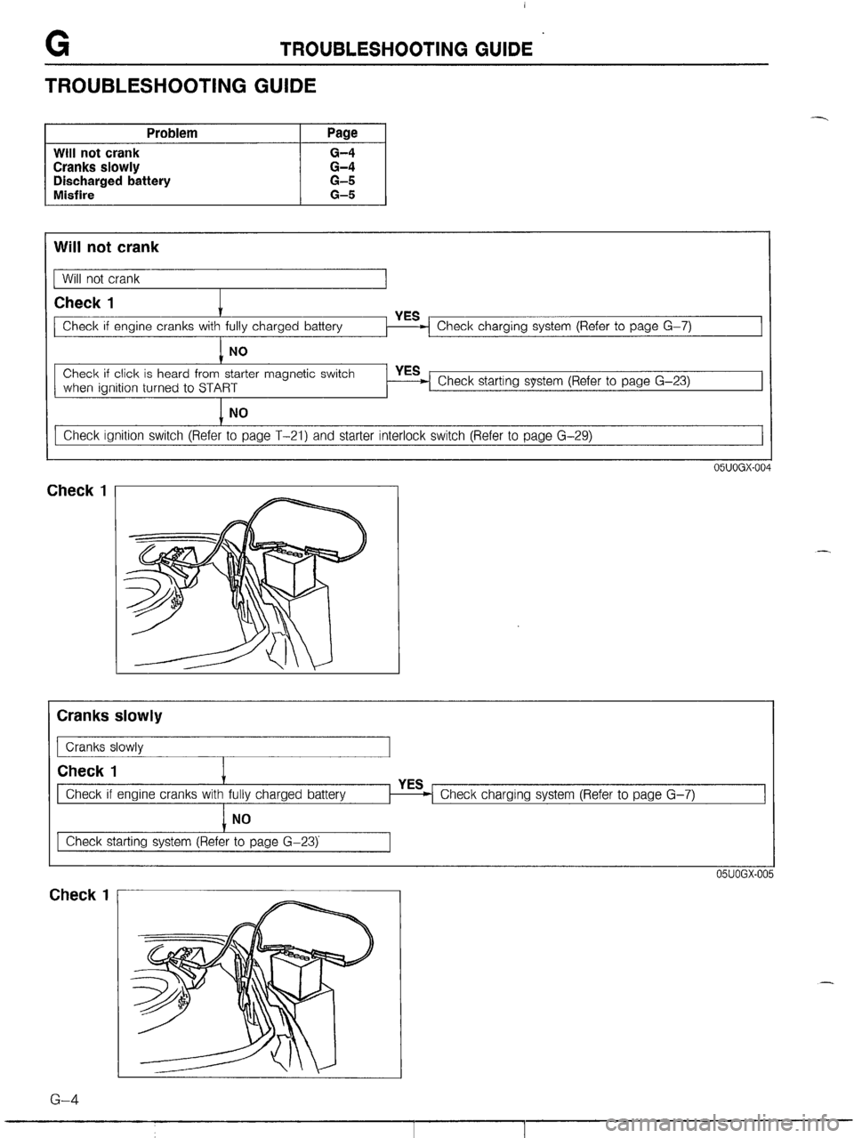 MAZDA MX-5 1990 Workshop Manual MAZDA MX-5 1990 Workshop Manual