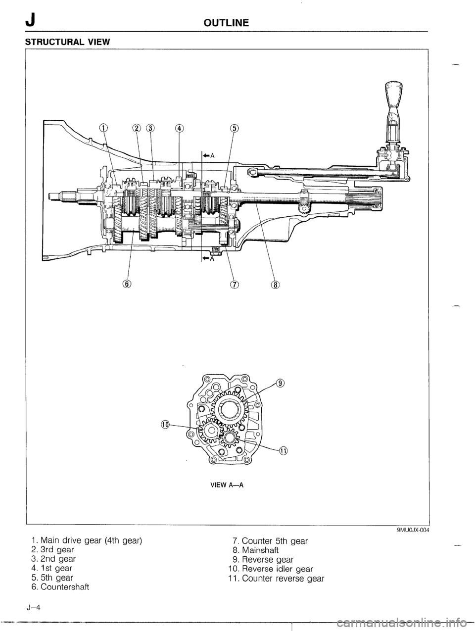 MAZDA MX-5 1990 Workshop Manual MAZDA MX-5 1990 Workshop Manual