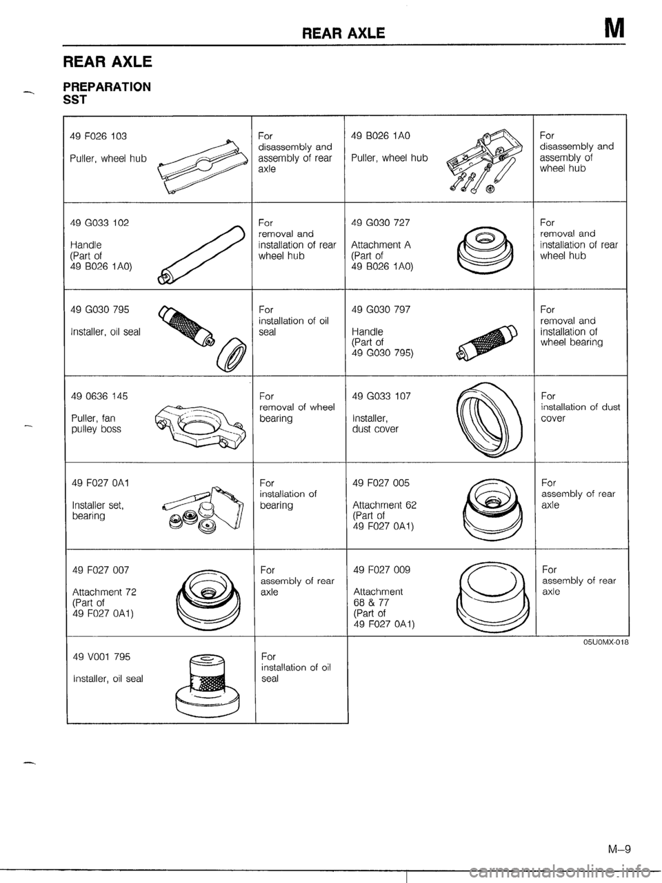 MAZDA MX-5 1990 Workshop Manual MAZDA MX-5 1990 Workshop Manual
