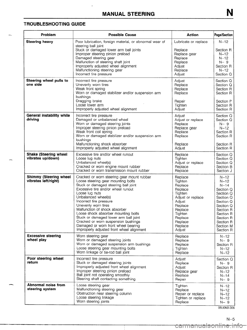 MAZDA MX-5 1990  Workshop Manual 