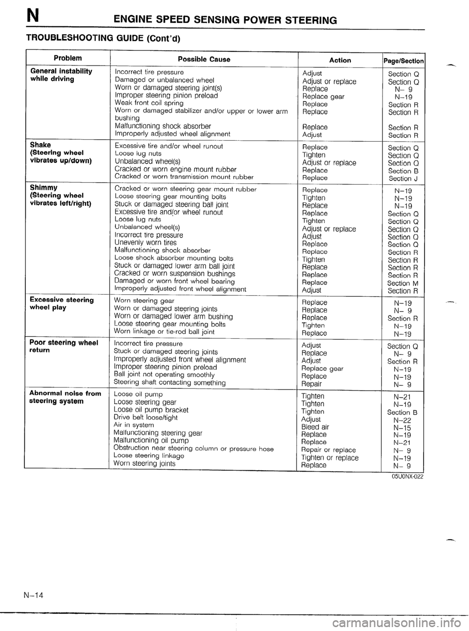 MAZDA MX-5 1990  Workshop Manual 