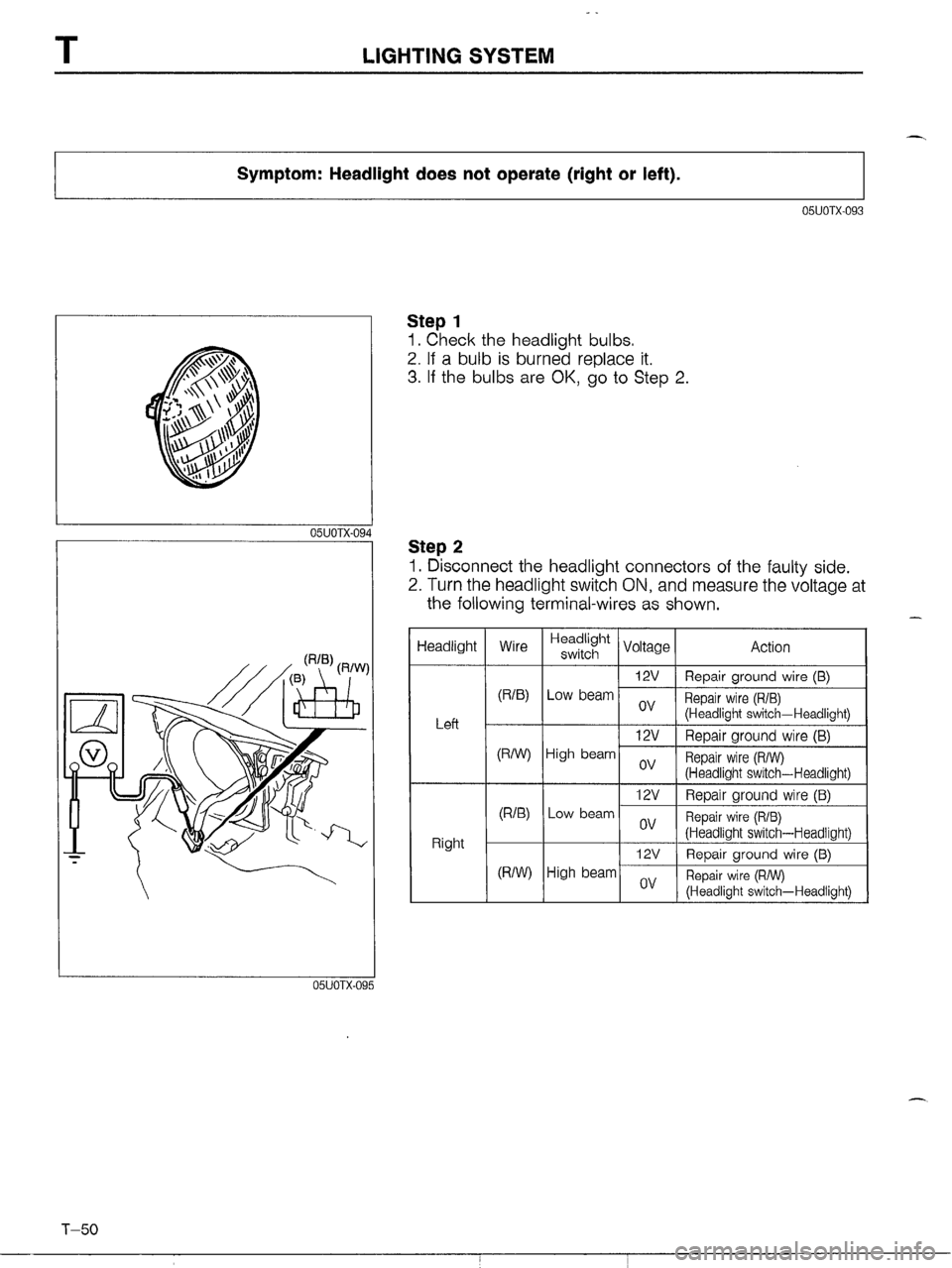 MAZDA MX-5 1990 Workshop Manual MAZDA MX-5 1990 Workshop Manual