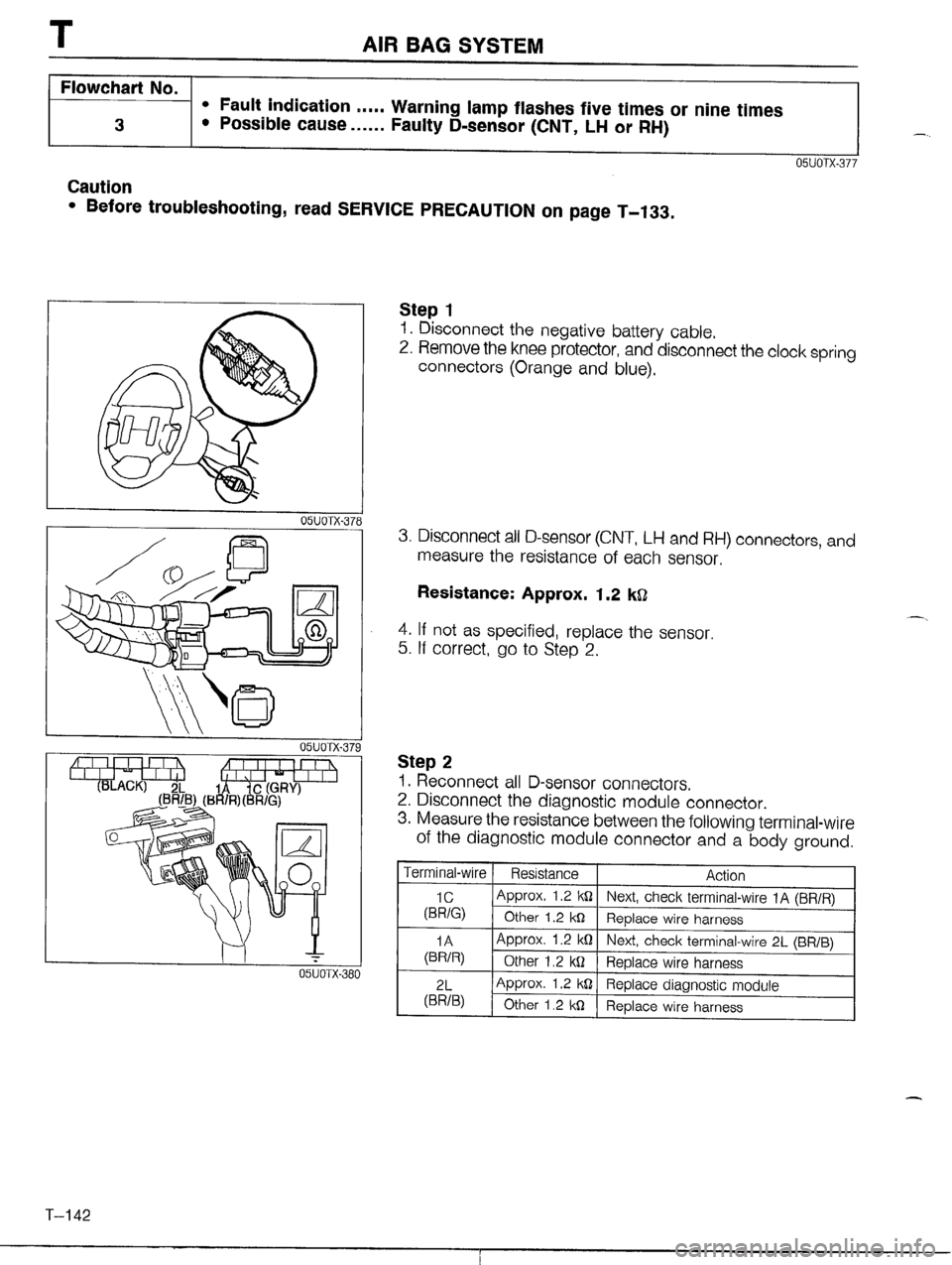 MAZDA MX-5 1990 Workshop Manual MAZDA MX-5 1990 Workshop Manual