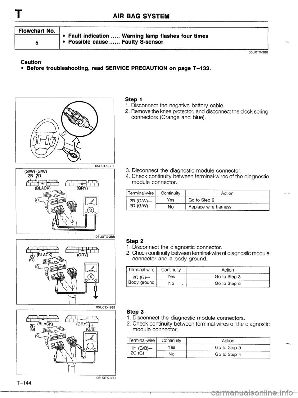 MAZDA MX-5 1990 Workshop Manual MAZDA MX-5 1990 Workshop Manual