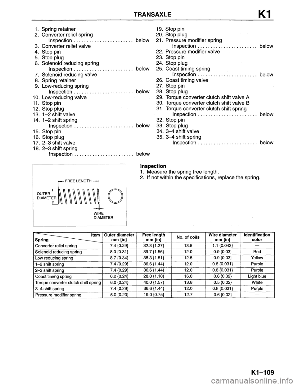 MAZDA MX-6 1996 Workshop Manual MAZDA MX-6 1996 Workshop Manual