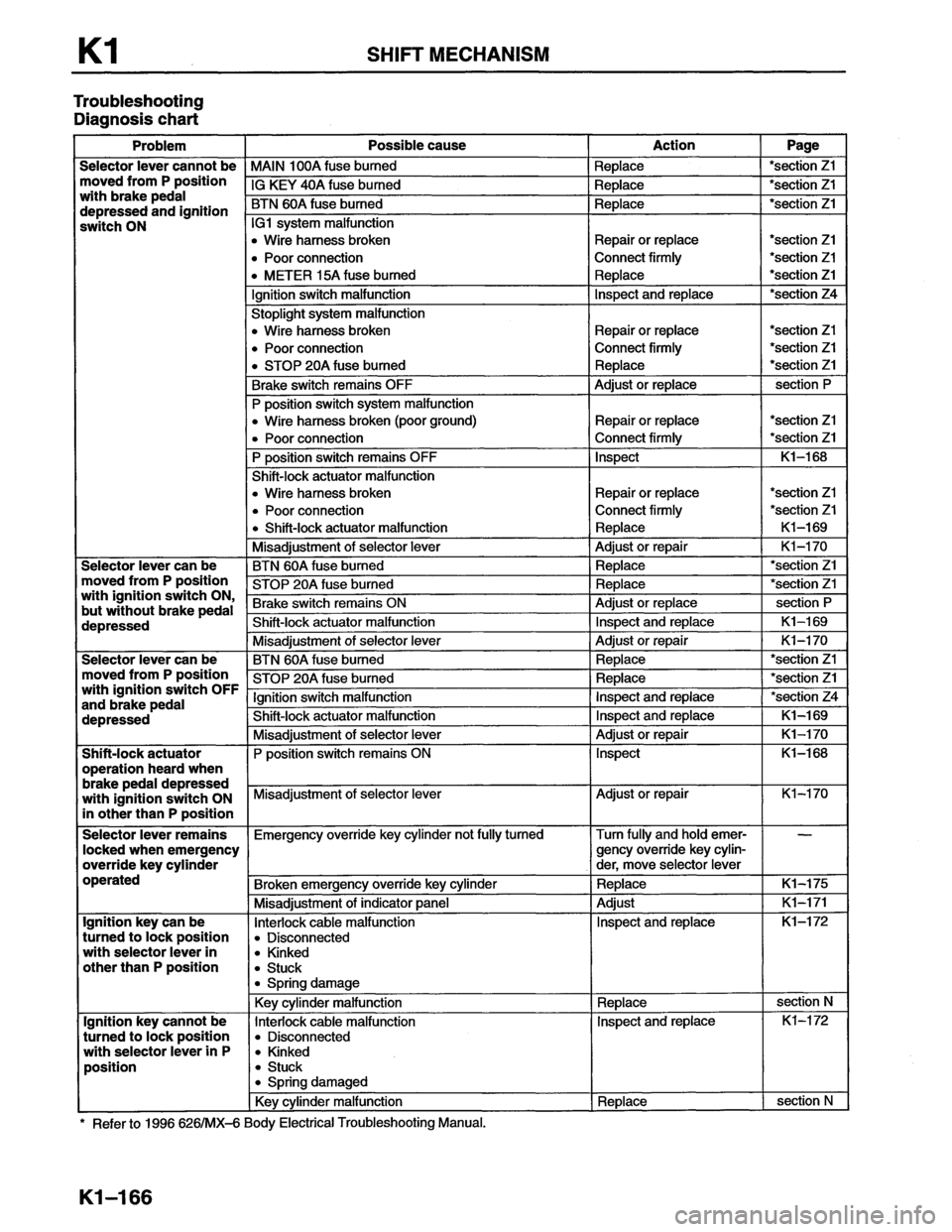MAZDA MX-6 1996 Workshop Manual MAZDA MX-6 1996 Workshop Manual