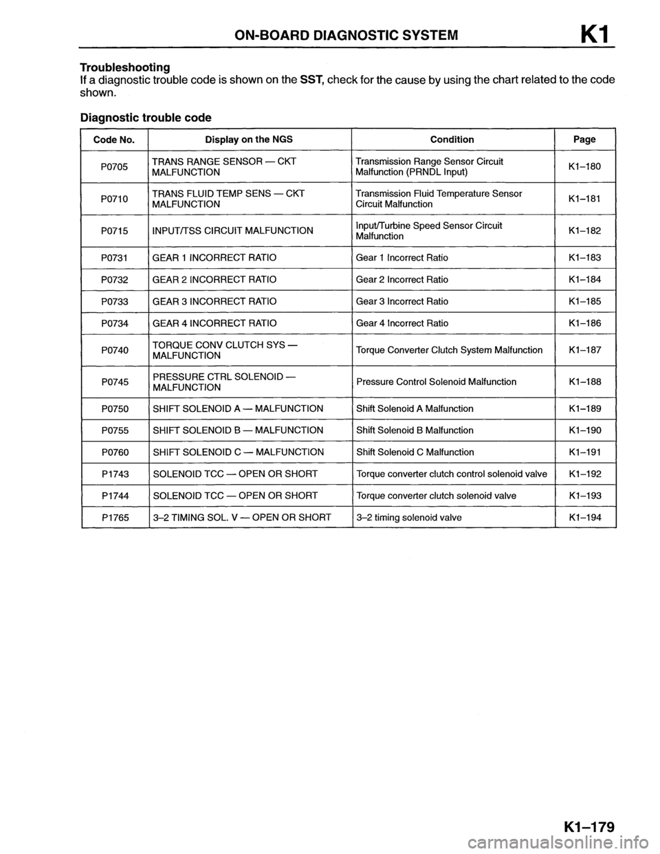 MAZDA MX-6 1996 Workshop Manual MAZDA MX-6 1996 Workshop Manual