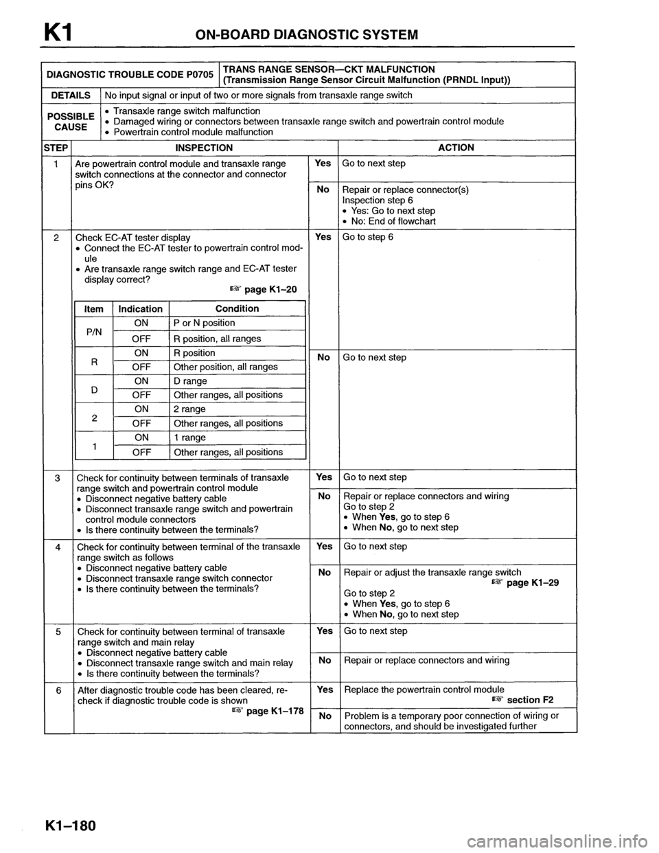MAZDA MX-6 1996 Workshop Manual MAZDA MX-6 1996 Workshop Manual