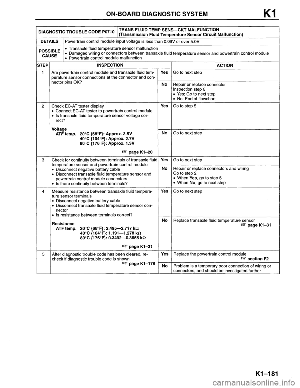 MAZDA MX-6 1996 Workshop Manual MAZDA MX-6 1996 Workshop Manual