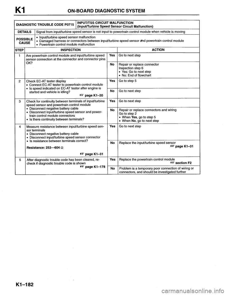 MAZDA MX-6 1996 Workshop Manual MAZDA MX-6 1996 Workshop Manual