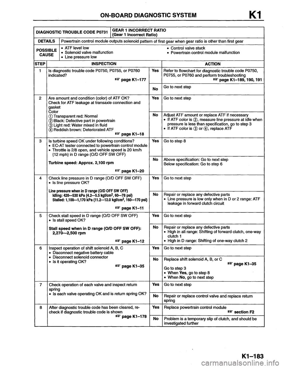 MAZDA MX-6 1996 Workshop Manual MAZDA MX-6 1996 Workshop Manual