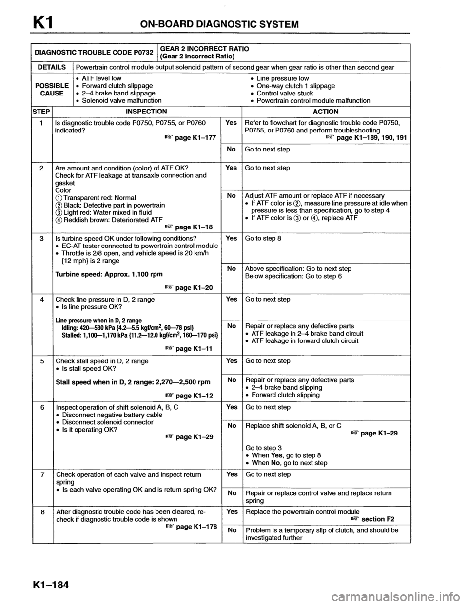 MAZDA MX-6 1996 Workshop Manual MAZDA MX-6 1996 Workshop Manual