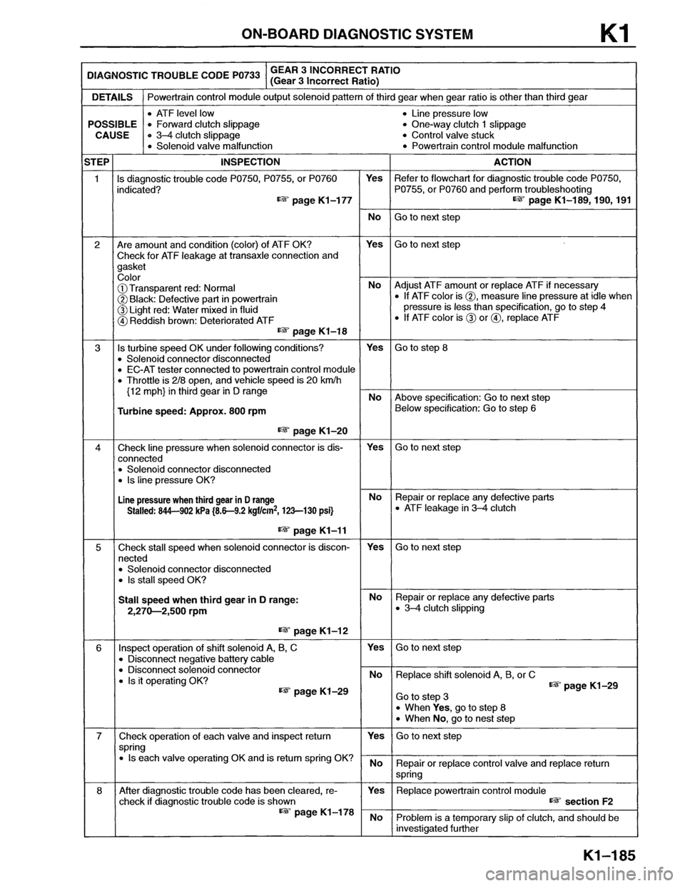 MAZDA MX-6 1996 Workshop Manual MAZDA MX-6 1996 Workshop Manual