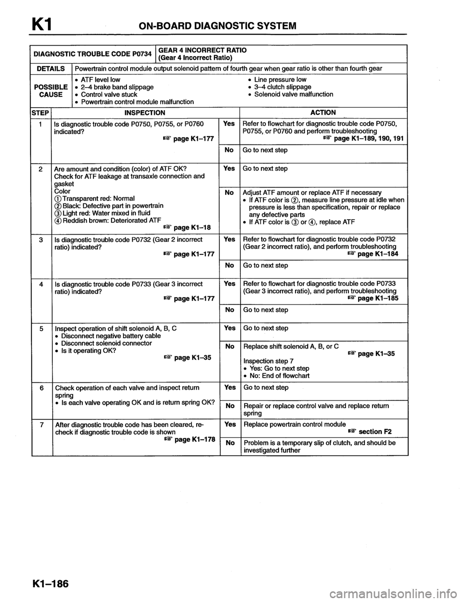 MAZDA MX-6 1996 Workshop Manual MAZDA MX-6 1996 Workshop Manual