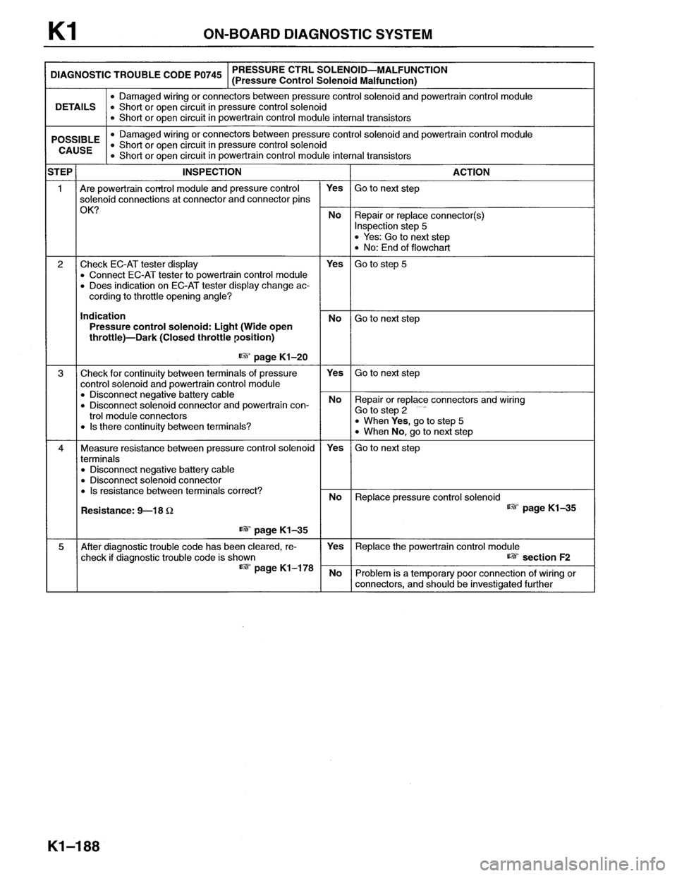 MAZDA MX-6 1996 Workshop Manual MAZDA MX-6 1996 Workshop Manual