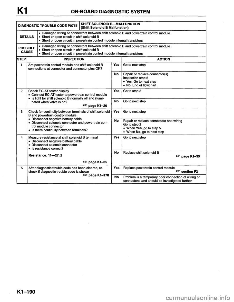 MAZDA MX-6 1996 Workshop Manual MAZDA MX-6 1996 Workshop Manual
