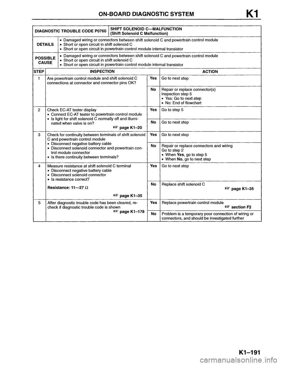 MAZDA MX-6 1996 Workshop Manual MAZDA MX-6 1996 Workshop Manual