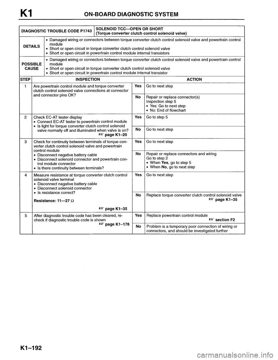 MAZDA MX-6 1996 Workshop Manual MAZDA MX-6 1996 Workshop Manual