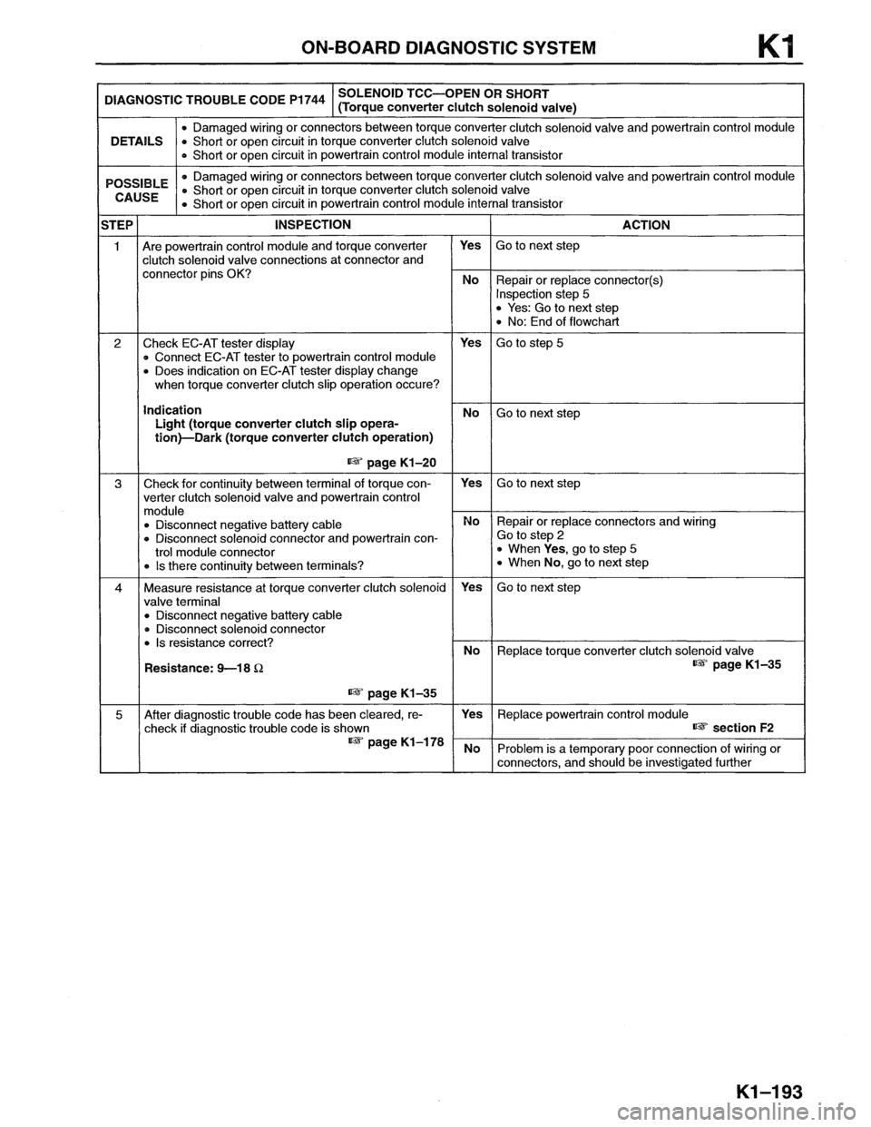 MAZDA MX-6 1996 Workshop Manual MAZDA MX-6 1996 Workshop Manual