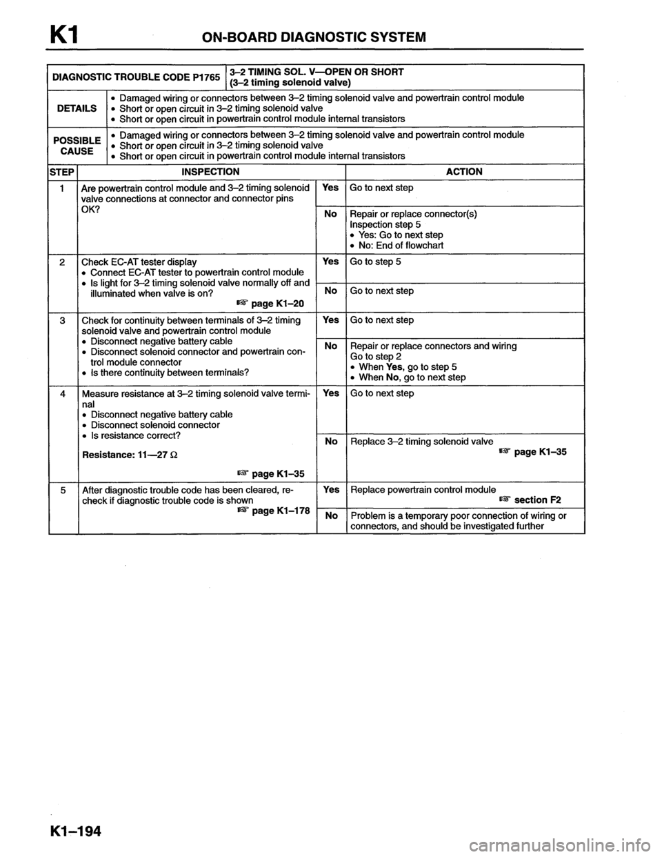 MAZDA MX-6 1996 Workshop Manual MAZDA MX-6 1996 Workshop Manual