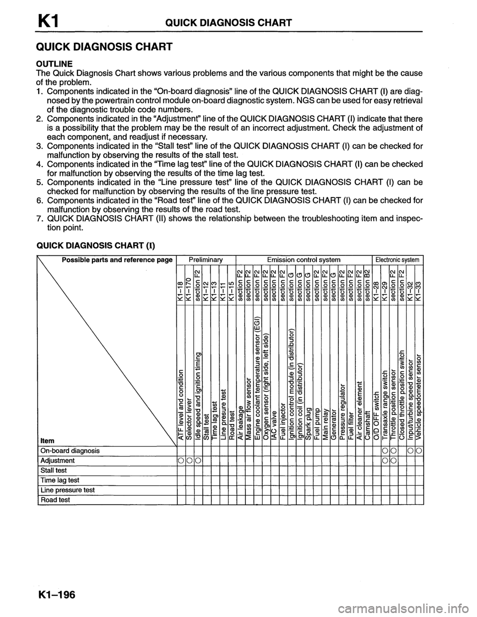 MAZDA MX-6 1996 Workshop Manual MAZDA MX-6 1996 Workshop Manual