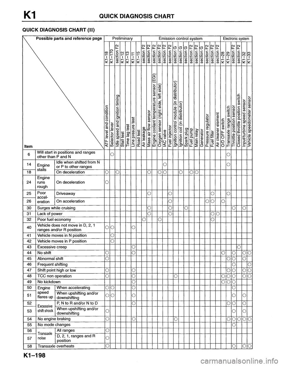 MAZDA MX-6 1996 Workshop Manual MAZDA MX-6 1996 Workshop Manual