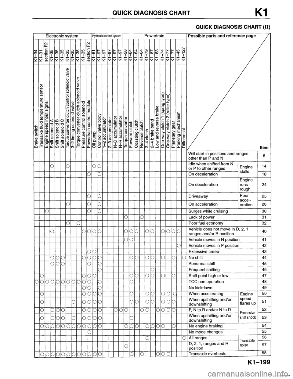 MAZDA MX-6 1996 Workshop Manual MAZDA MX-6 1996 Workshop Manual