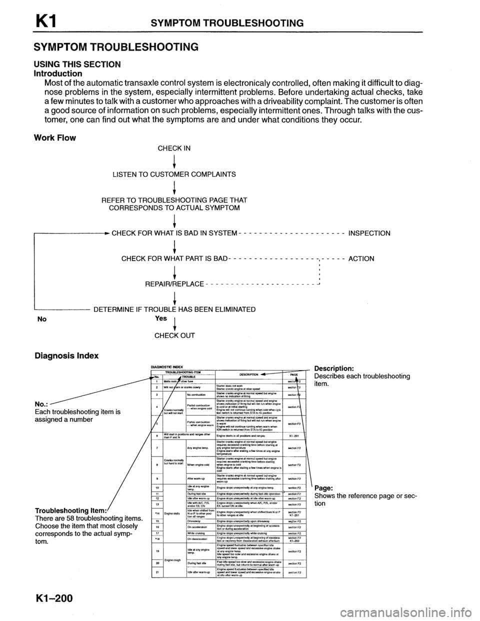 MAZDA MX-6 1996 Workshop Manual MAZDA MX-6 1996 Workshop Manual