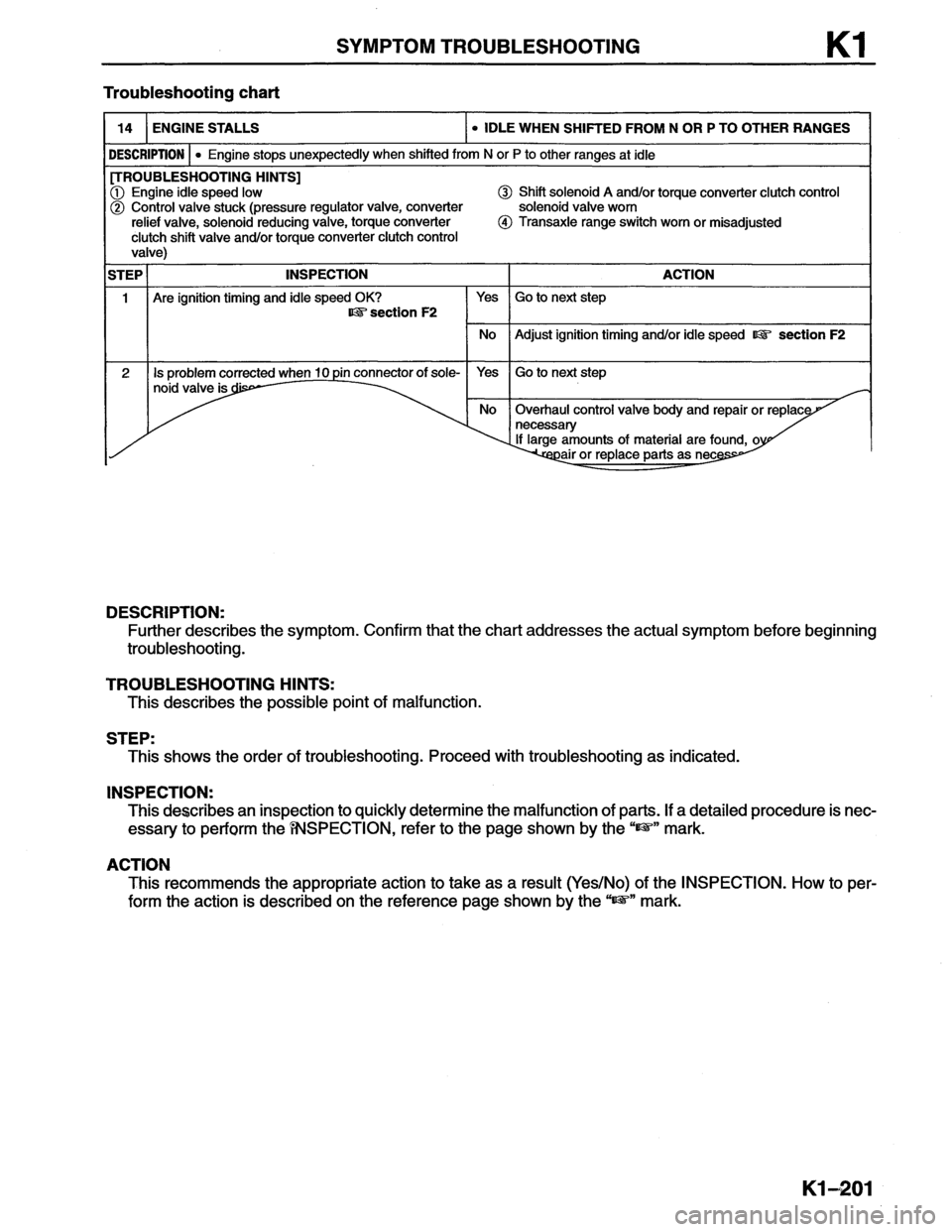 MAZDA MX-6 1996 Workshop Manual MAZDA MX-6 1996 Workshop Manual