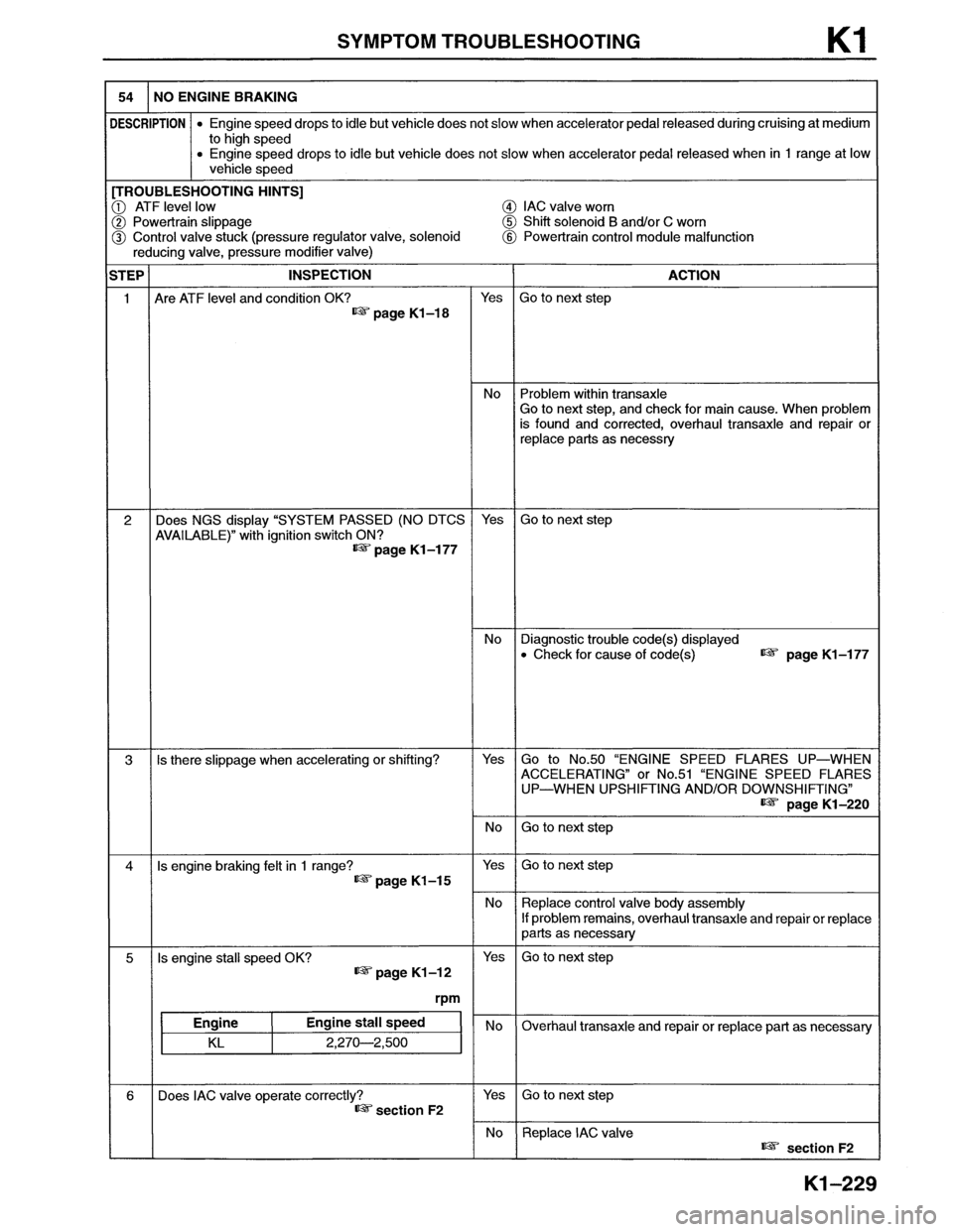 MAZDA MX-6 1996  Workshop Manual 