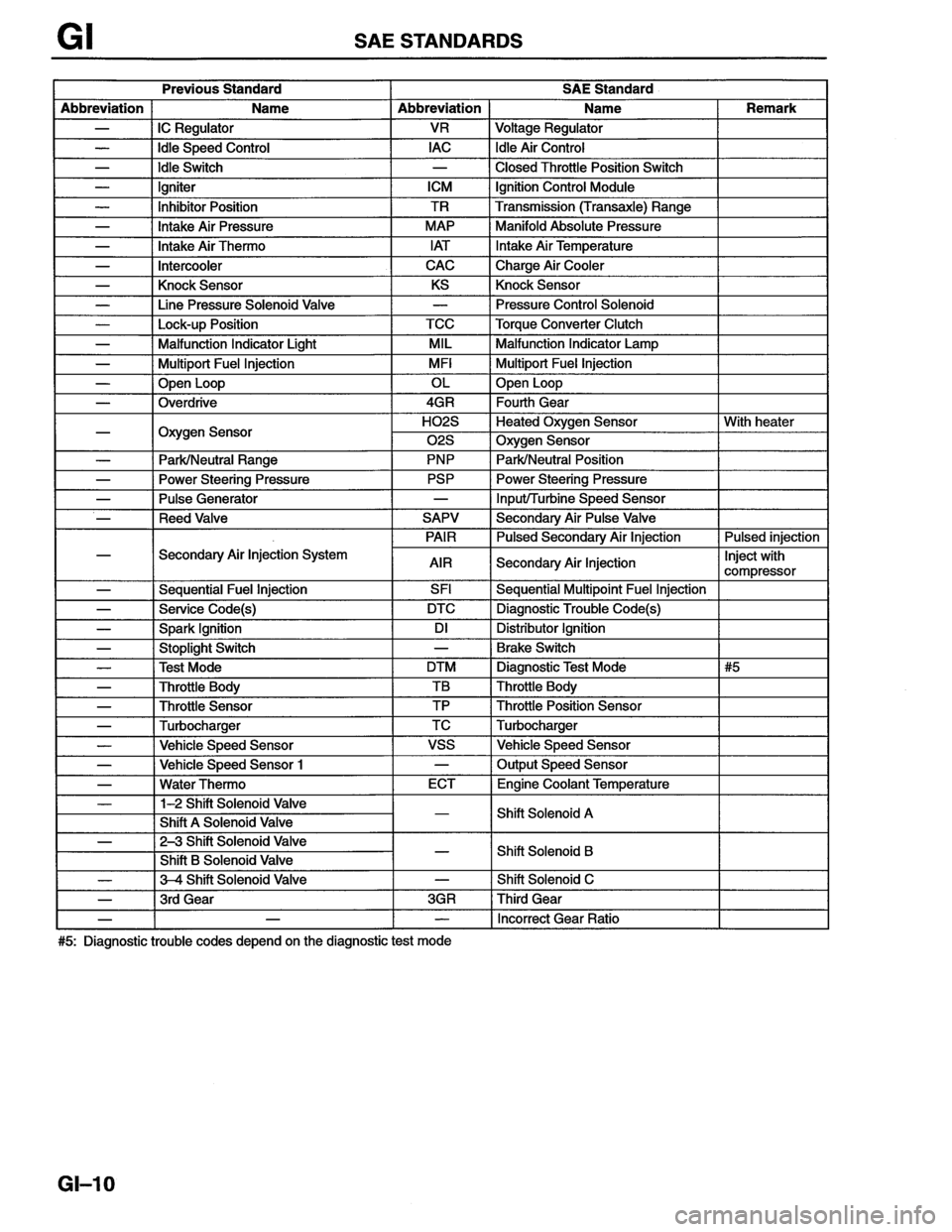 MAZDA MX-6 1996 User Guide MAZDA MX-6 1996 User Guide