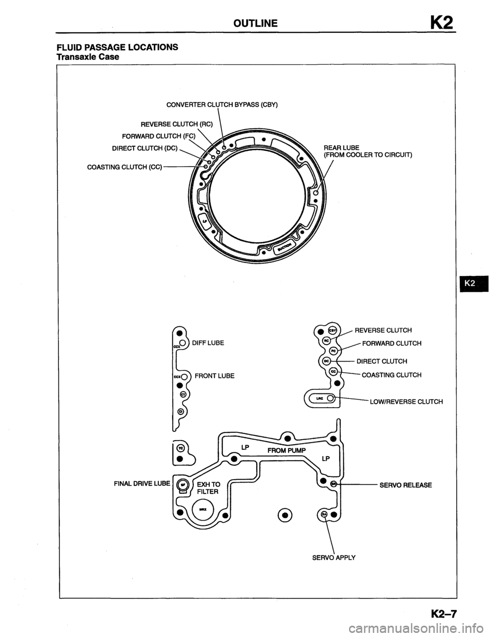 MAZDA MX-6 1996 Workshop Manual MAZDA MX-6 1996 Workshop Manual