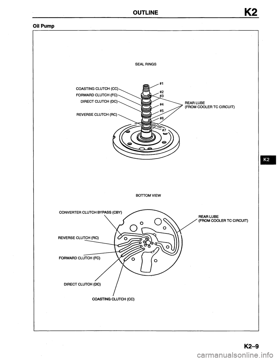 MAZDA MX-6 1996 Workshop Manual MAZDA MX-6 1996 Workshop Manual