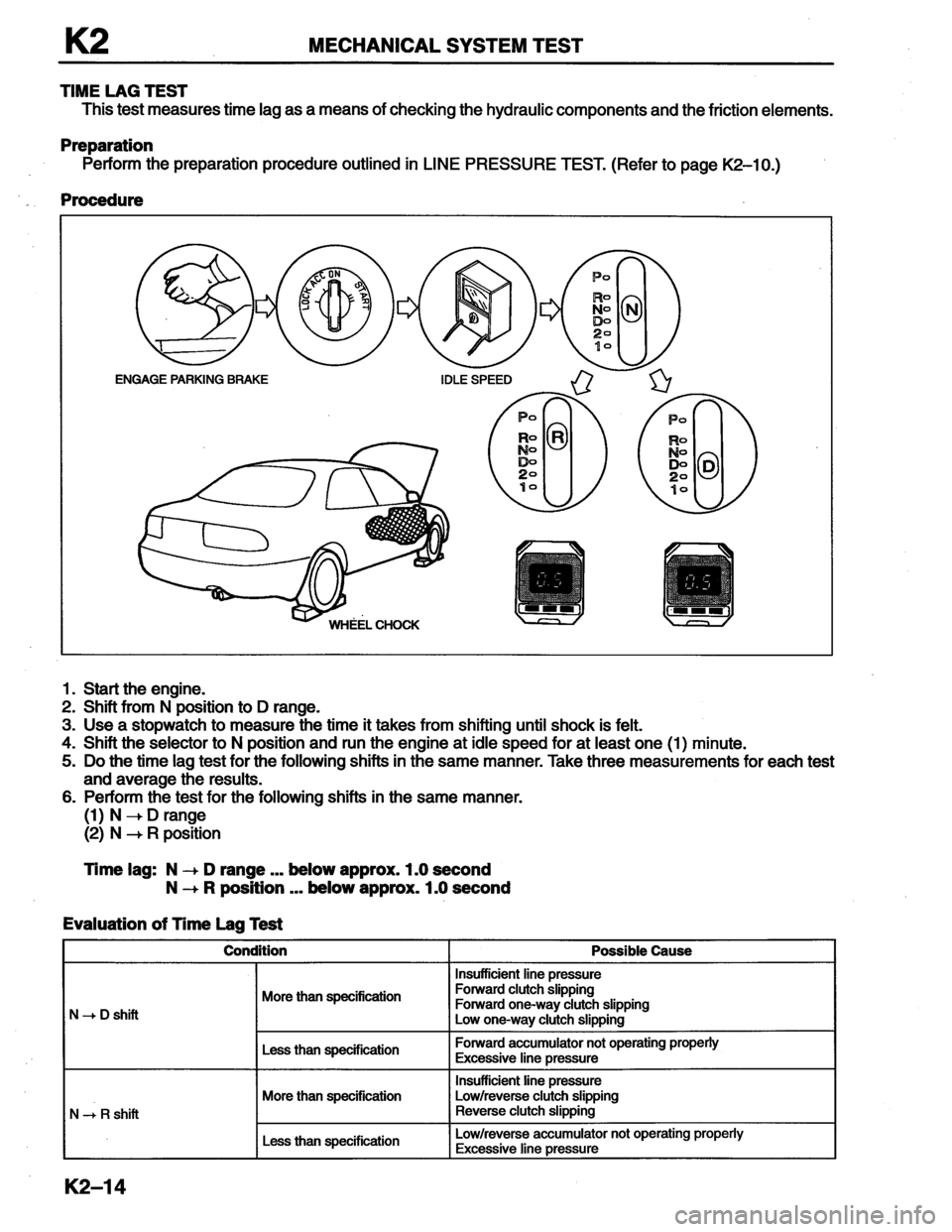 MAZDA MX-6 1996 Workshop Manual MAZDA MX-6 1996 Workshop Manual