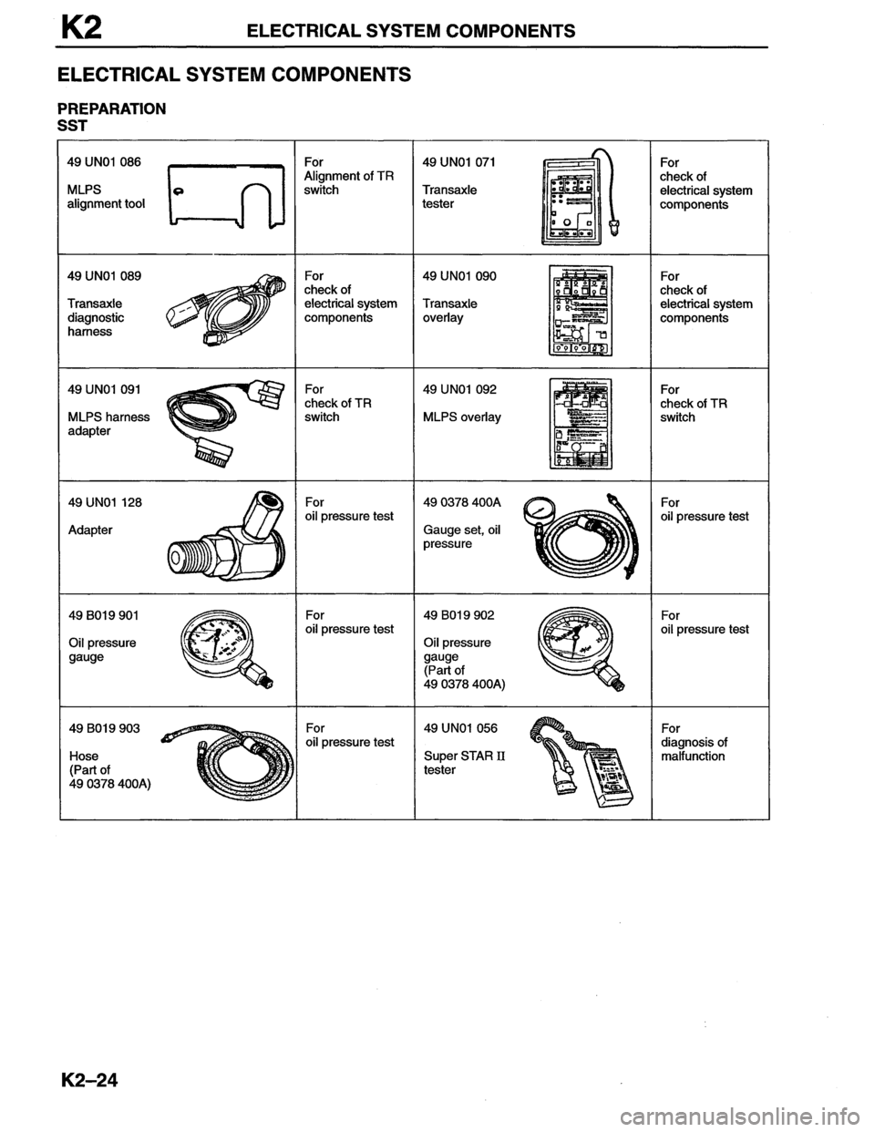 MAZDA MX-6 1996 Workshop Manual MAZDA MX-6 1996 Workshop Manual