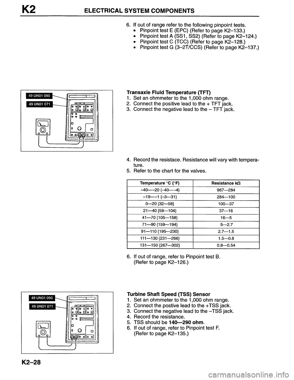 MAZDA MX-6 1996 Workshop Manual MAZDA MX-6 1996 Workshop Manual