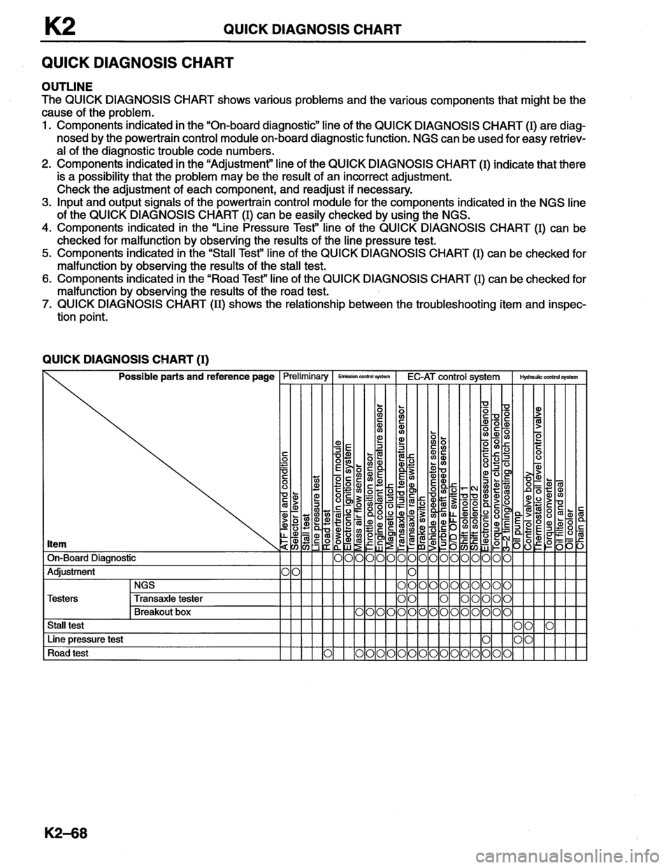 MAZDA MX-6 1996 Workshop Manual MAZDA MX-6 1996 Workshop Manual