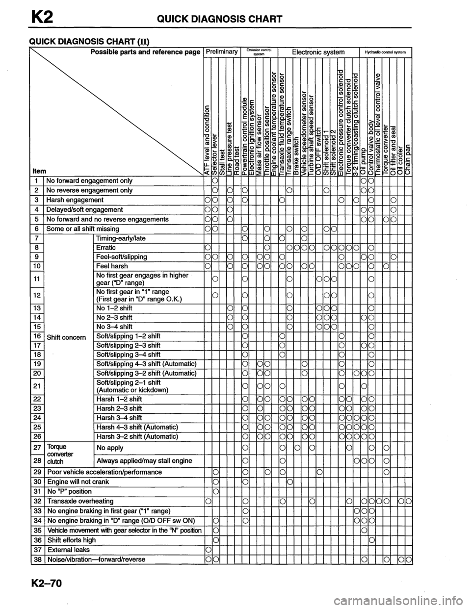 MAZDA MX-6 1996 Workshop Manual MAZDA MX-6 1996 Workshop Manual