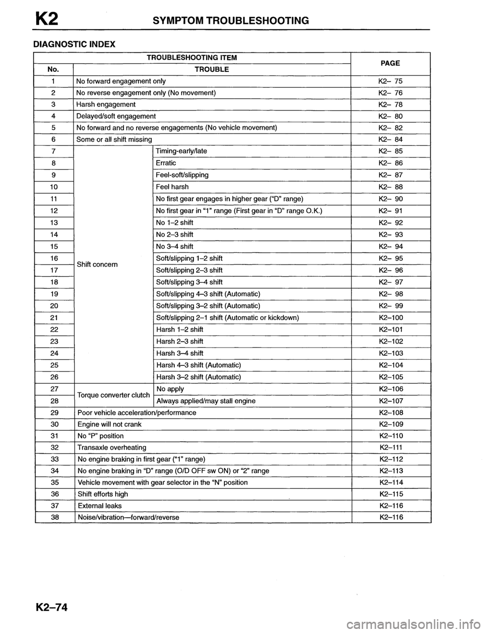 MAZDA MX-6 1996 Workshop Manual MAZDA MX-6 1996 Workshop Manual