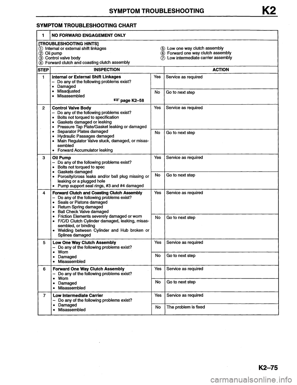 MAZDA MX-6 1996 Workshop Manual MAZDA MX-6 1996 Workshop Manual