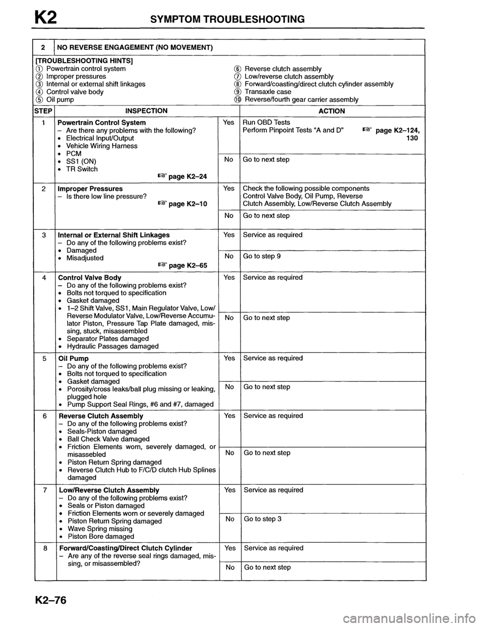 MAZDA MX-6 1996 Workshop Manual MAZDA MX-6 1996 Workshop Manual