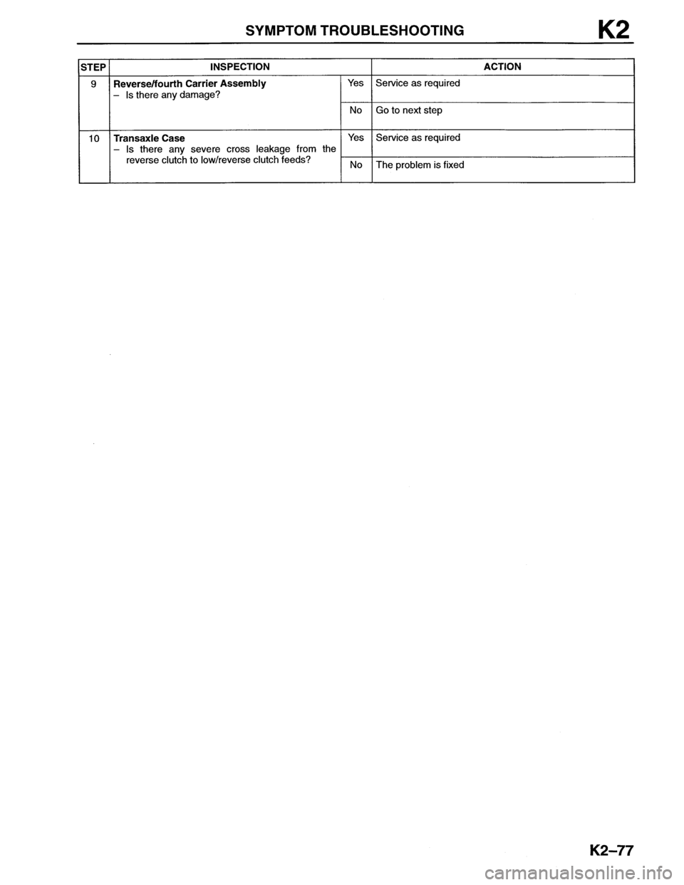 MAZDA MX-6 1996 Workshop Manual MAZDA MX-6 1996 Workshop Manual